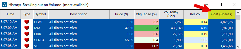 Float Chart