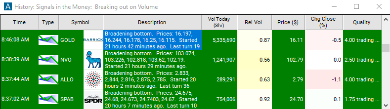 Scan with Broadening Bottom Alert