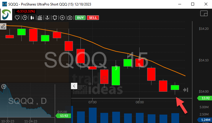 Stock with 15 Minute Green Bar Reversal