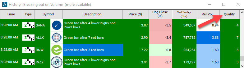 2 Minute Green Bar Reversal Quality