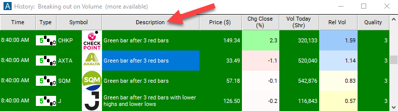 5 Minute Green Bar Reversal Description