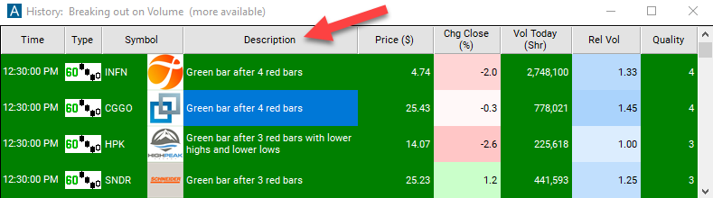 60 Minute Green Bar Reversal Description