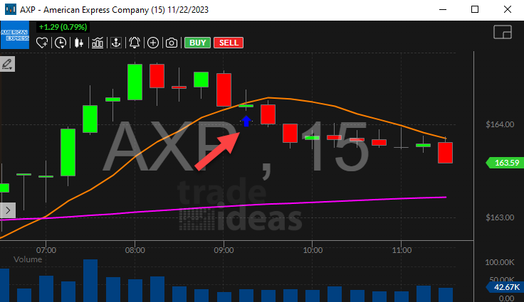 Stock with Broadening Top