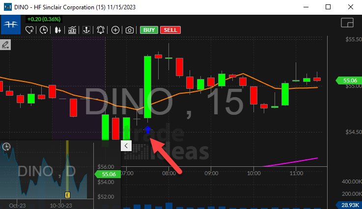 Stock with Gap Down Reversal