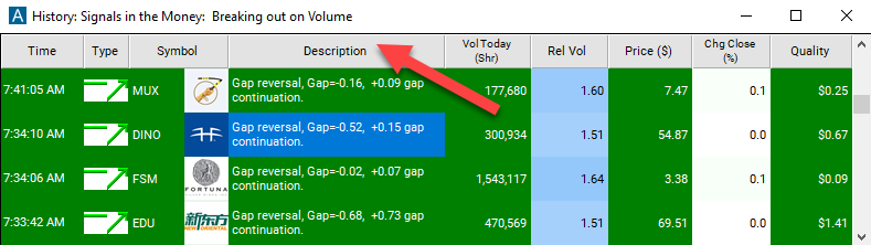 Gap Down Reversal Description