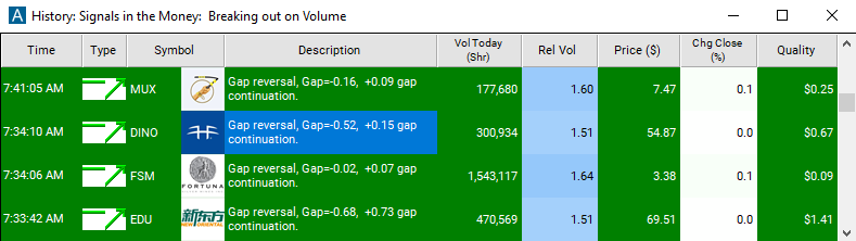 Scan with Gap Down Reversal Alert