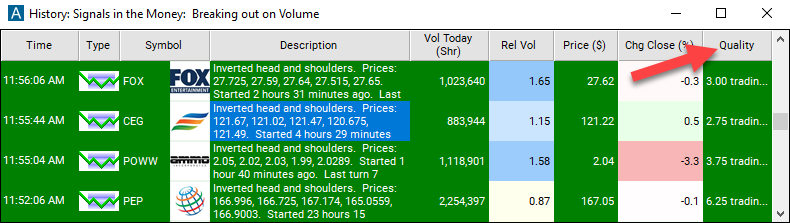 Inverted Head and Shoulders Quality