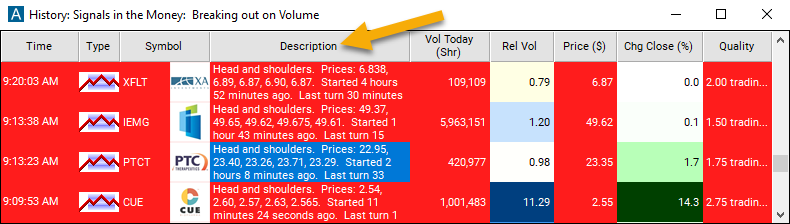 HEAD SHOT メイアンチャート 6/15 12時終了 Head and Shoulders Pattern | ChartMill.com