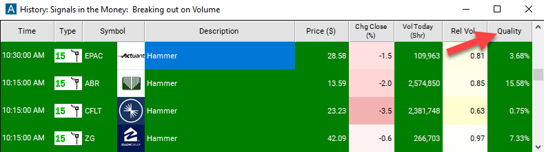 15 Minute Hammer Quality