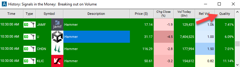 60 Minute Hammer Quality