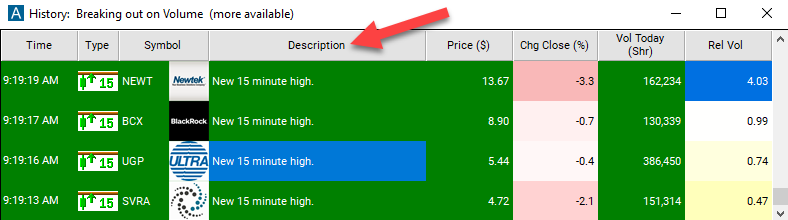 15 Minute High Alert Description