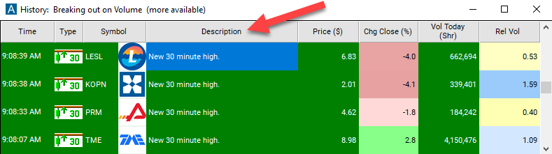 30 Minute High Alert Description