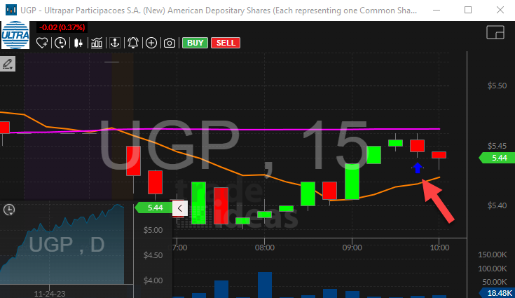 Stock with 15 Minute Low Alert