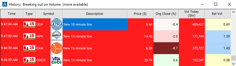 Scan with 15 Minute Low Alert