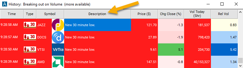 30 Minute Low Alert Description