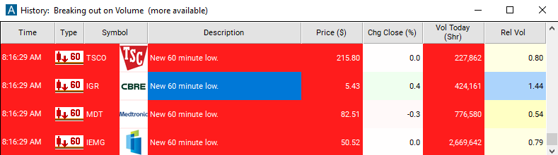 Scan with 60 Minute Low Alert