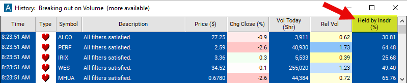 Held By Insiders Chart