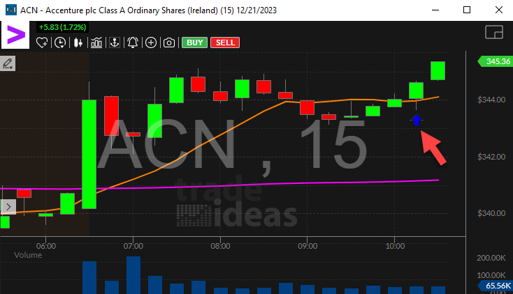 Stock with Large Spread