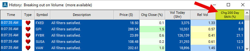 Change From 200 Day SMA Chart