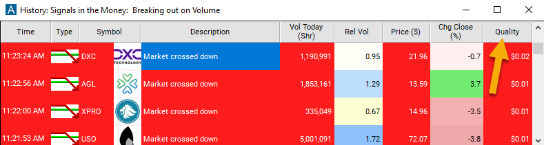 Market Crossed Down Quality