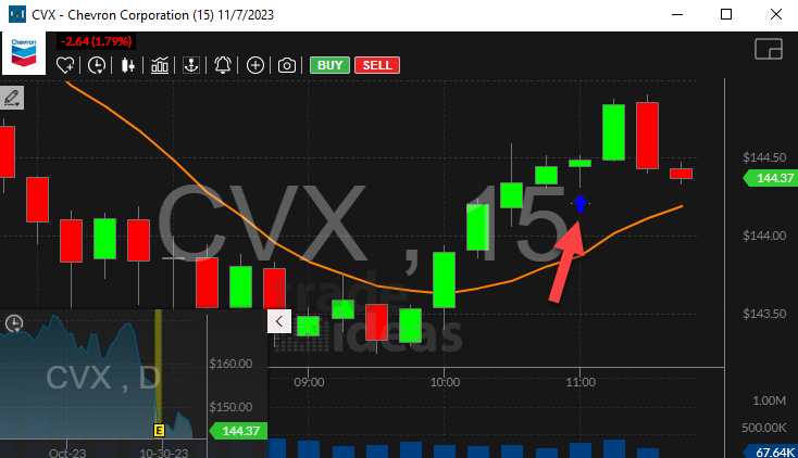 Stock with Market Crossed