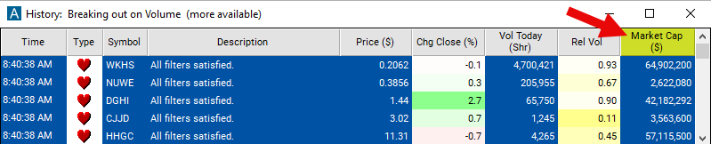 Market Cap Chart