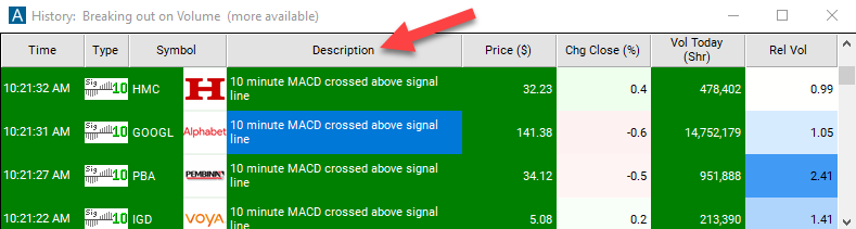 10 Minute MACD Crossed Above Signal Description