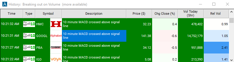 Scan with 10 Minute MACD Crossed Above Signal Alert