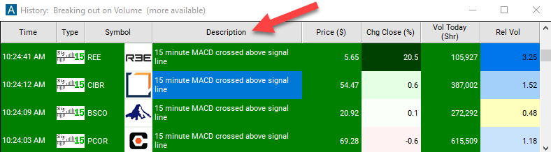 15 Minute MACD Crossed Above Signal Description
