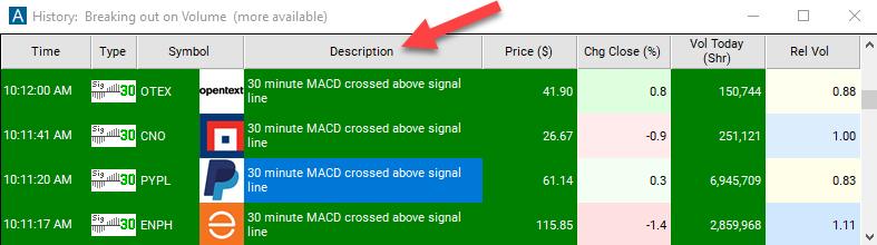 30 Minute MACD Crossed Above Signal Description