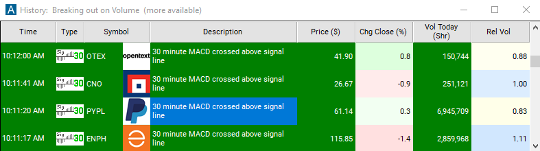 Scan with 30 Minute MACD Crossed Above Signal Alert