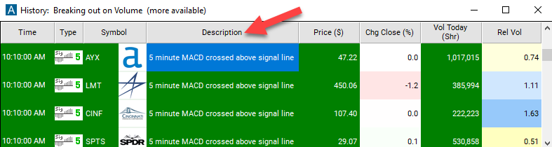 5 Minute MACD Crossed Above Signal Description