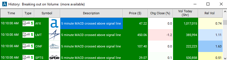 Scan with 5 Minute MACD Crossed Above Signal Alert