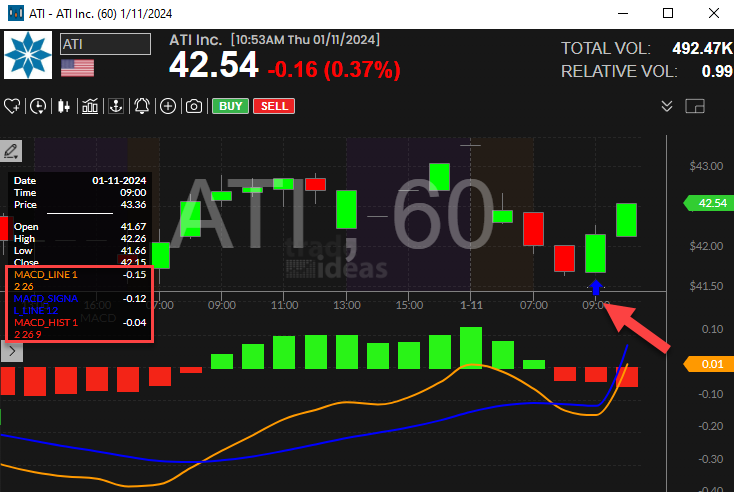 Stock with 60 Minute MACD Crossed Above Signal Alert