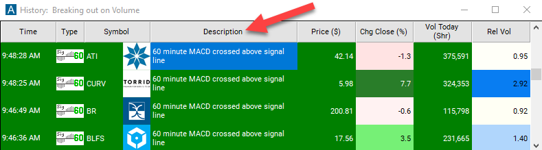 60 Minute MACD Crossed Above Signal Description
