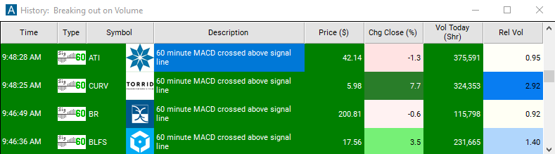 Scan with 60 Minute MACD Crossed Above Signal Alert