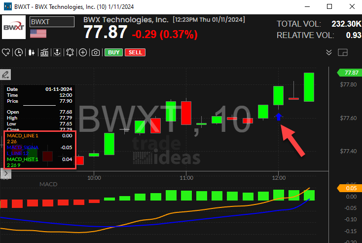 Stock with 10 Minute MACD Crossed Above Zero