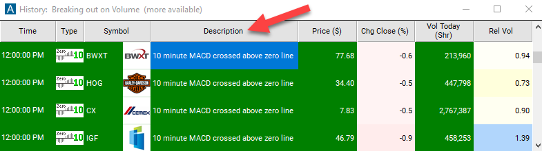 10 Minute MACD Crossed Above Zero Description