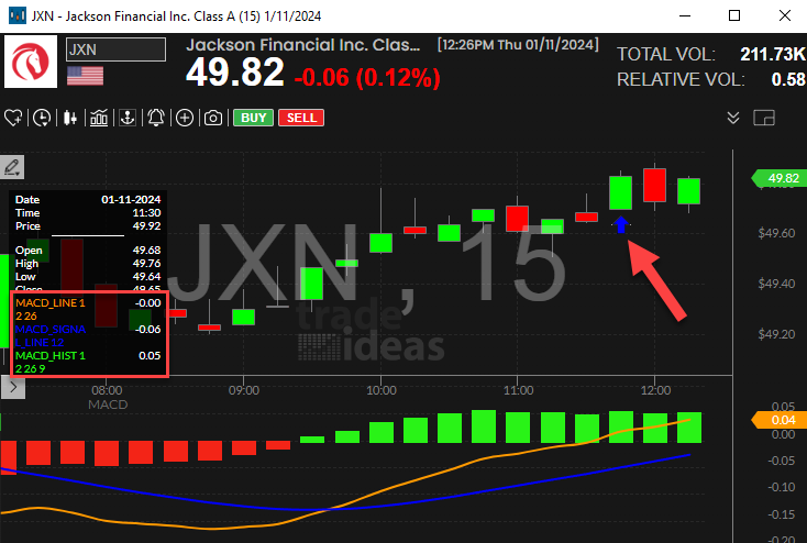 Stock with 15 Minute MACD Crossed Above Zero