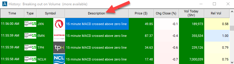 15 Minute MACD Crossed Above Zero Description