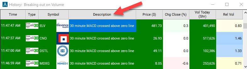 30 Minute MACD Crossed Above Zero Description
