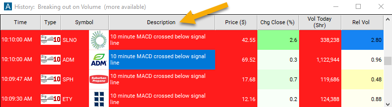 10 Minute MACD Crossed Below Signal Description