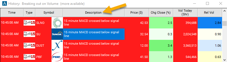 15 Minute MACD Crossed Below Signal Description