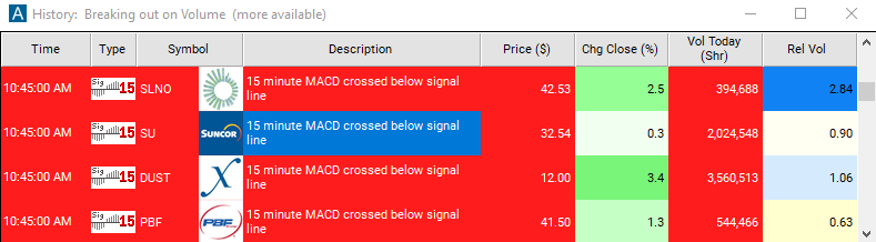 Scan with 15 Minute MACD Crossed Below Signal Alert