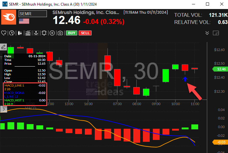 Stock with 30 Minute MACD Crossed Below Signal Alert