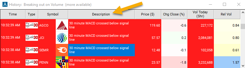 30 Minute MACD Crossed Below Signal Description