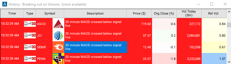 Scan with 30 Minute MACD Crossed Below Signal Alert