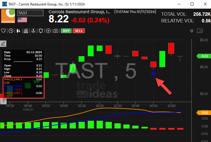 Stock with 5 Minute MACD Crossed Below Signal Alert