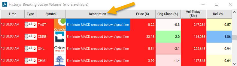 5 Minute MACD Crossed Below Signal Description