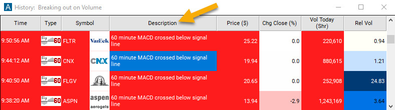60 Minute MACD Crossed Below Signal Description